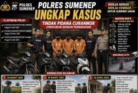 Tiga Tersangak Curanmor